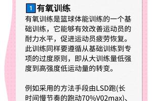  哪里可以找到适合青少年的篮球训练手段：全面指南与实用建议